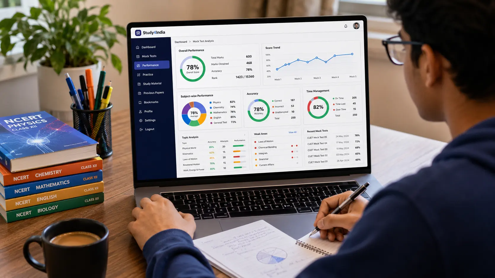Dashboard analyzing mock test results