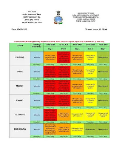 IMD Weather Alert for 19 July 2026 – भारी बारिश और आंधी की चेतावनी